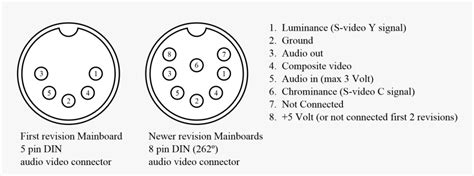 C64 Video Pinout, HD Png Download - kindpng