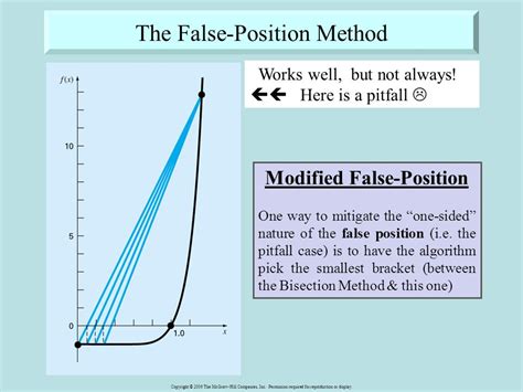 Numerical Analysis Lec 3 False Position Method