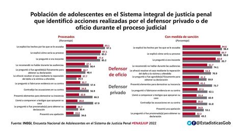 EstadísticasGobierno on Twitter A nivel nacional 93 1 de la