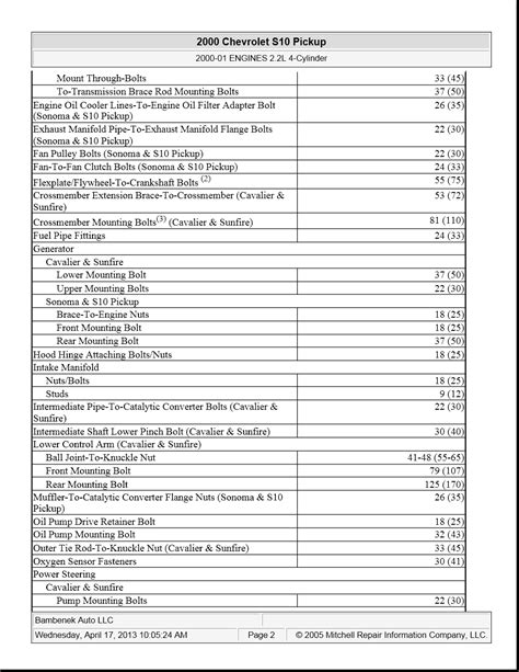 Chevy Silverado Lug Nut Torque Specs