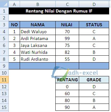 Rumus If Untuk Rentang Nilai Siswa Dalam Microsoft Excel Adh Excel