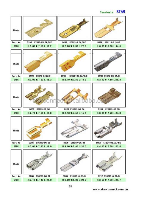 Types Of Wiring Connectors