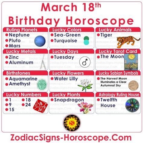 March 18 Zodiac (Pisces) Horoscope Birthday Personality and Lucky ...