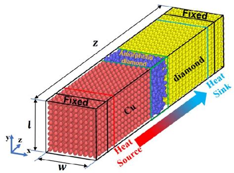 Figure 1 From Enhancing The Thermal Boundary Conductance Of Cudiamond