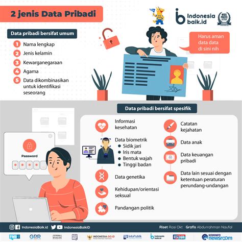 Jaga Privasi Lindungi Data Pribadi Indonesia Baik