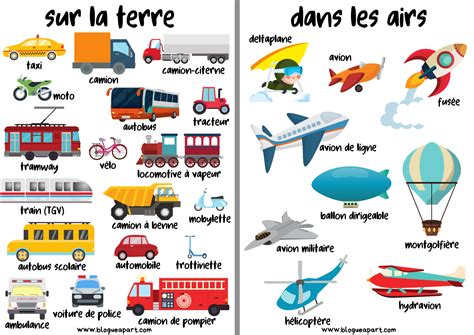 Les Moyens De Transport