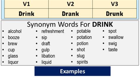 Drink Verb Forms: Past Tense And Past Participle (V1 V2 V3), 50% OFF