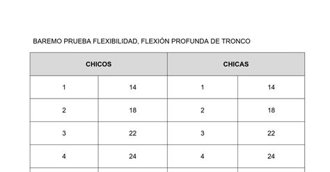 BAREMO PRUEBA FLEXIBILIDAD Docx Google Drive