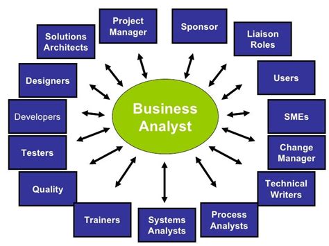 Business Analyst Training