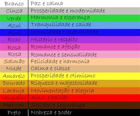 Significado Das Cores Ano Novo Brenda Sales Significado Das Cores Para