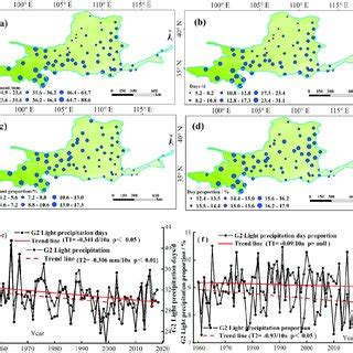Spatiotemporal variations in G4 (6.0 ≤ P 