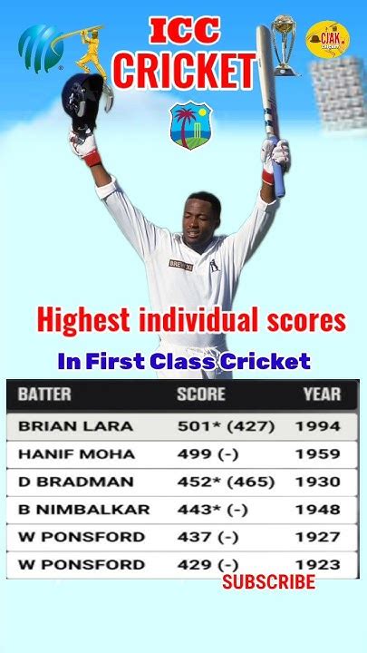 Highest Individual Scores In First Class Cricket Cricket Highest