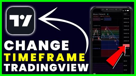 How To Change Timeframe On Tradingview Mobile App Youtube