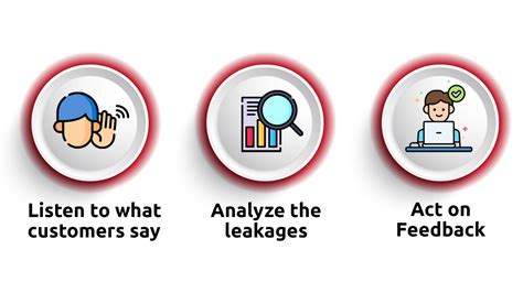 Why is CXM so important & how CRM can help? | Cronberry - CRM and ...