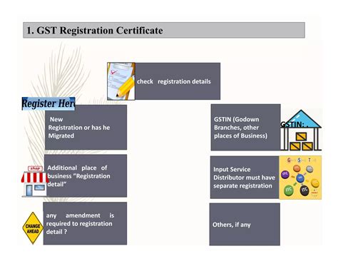 Gst Audit Checklist Ppt