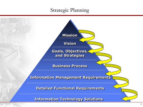 Ppt Military Health System Information Management Powerpoint