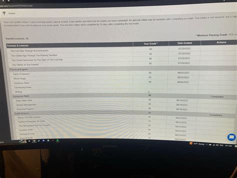 It says I haven’t earned the credit for practice English I don’t have a