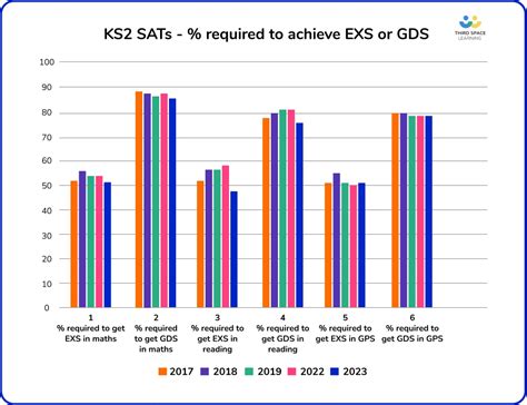 SATs Results 2023: Headlines And Next Steps For Senior Leaders
