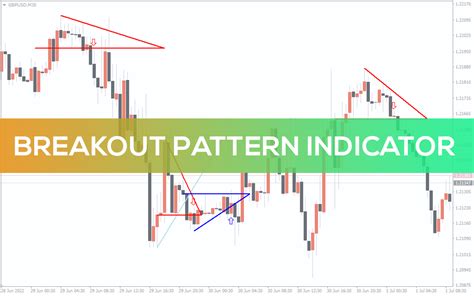 Breakout Pattern Indicator for MT4 - Download FREE | IndicatorsPot