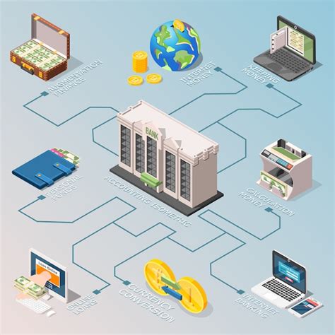 Diagrama De Flujo Isom Trico De Contabilidad Financiera Vector Gratis