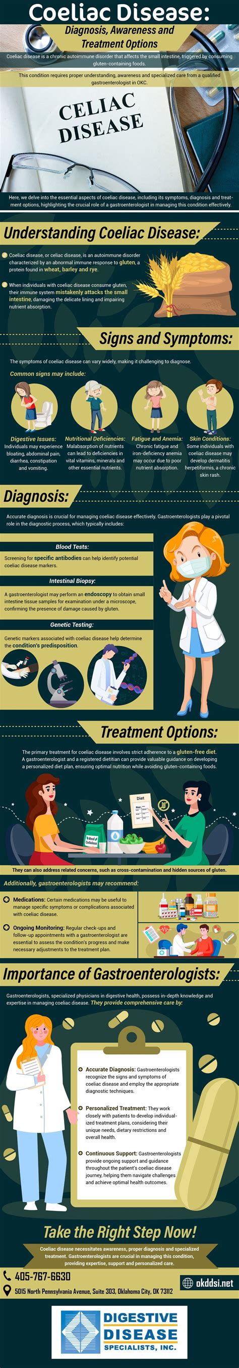 Coeliac Disease: Diagnosis, Awareness and Treatment Options