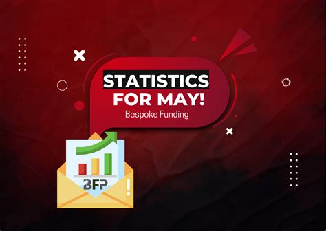 Bespoke Funding New May Statistics Good Or Not