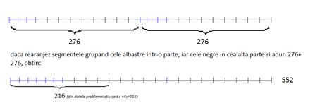 ProParinti Metoda Figurativa Metoda Grafica Metoda Segmentelor