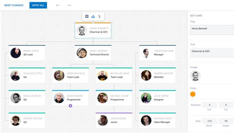 Top 5 Javascript Libraries To Create An Organizational Chart