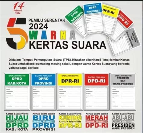 Jangan Mubazir Ini Cara Coblos Kertas Suara Dan Pilihan Warnanya Apa