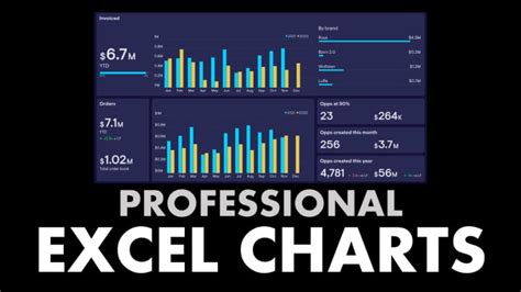 Create The Best Excel Charts By Konradzinsser Fiverr