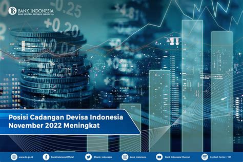 Bank Indonesia On Twitter Cadangan Devisa Indonesia Akhir November