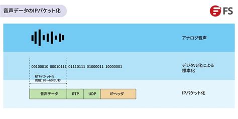 リアルタイム通信：rtpとsipの違いを解説｜fs ジャパン