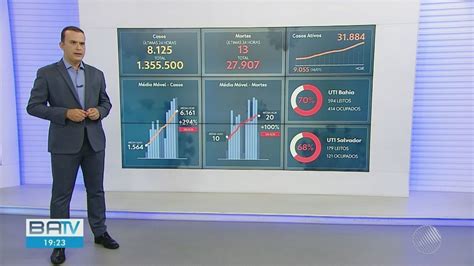 Bahia registra recorde de casos ativos de Covid 19 desde o início da