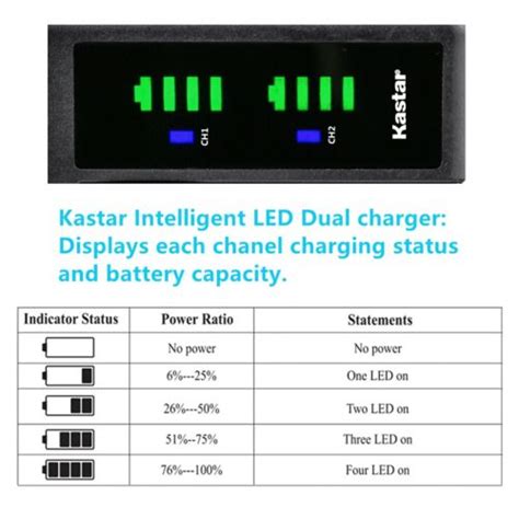 Kastar Battery Ltd Charger For Arlo Pro Xl Vms P Ccnas Vms P