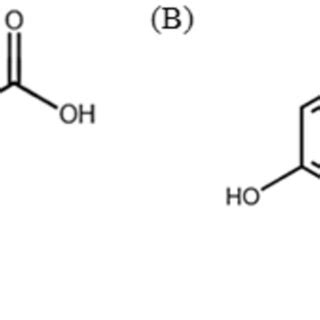 Molecular structure of (A) vanillic acid, and (B) p‐coumaric acid ...