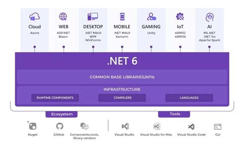 Whats New In Asp Net Core