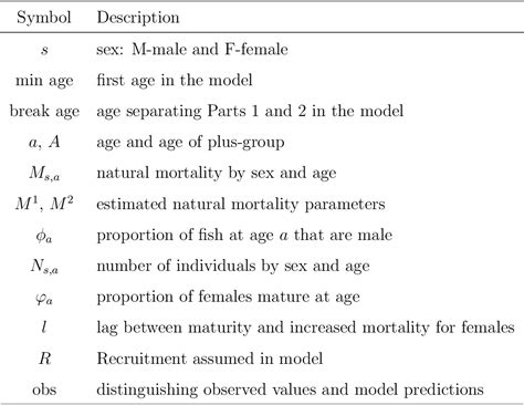 Table 1 From A Simple Model For Age Structured Natural Mortality Based