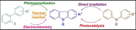 Preparation Of Carbazoles Involving 6π‐electrocyclization Photoredox‐ Electrochemical‐ And