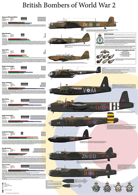 A cool guide to British bombers in WW2 : r/coolguides