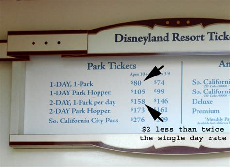 The Cost of a Family Trip to Disneyland