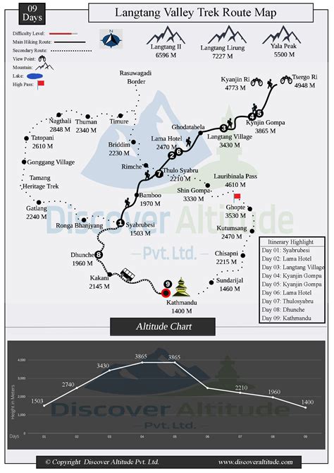 Langtang Valley Trekking 8 Days Cost and Itinerary 2025