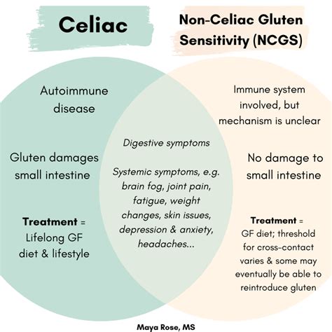 Celiac Vs Non Celiac Gluten Sensitivity Different Conditions Both Worth Respect Gluten Free