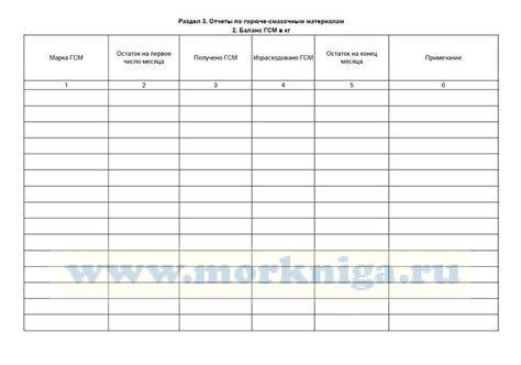 Судовой журнал маломерного судна - купить книгу в интернет-магазине ...
