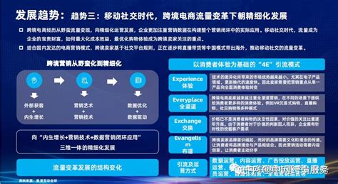 解读 《2022跨境电商行业发展研究报告》看行业发展机遇和挑战 知乎