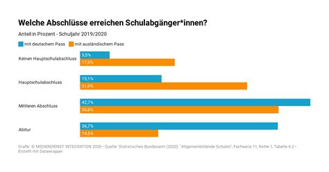 Bildungspolitik Rund Um Gemeinschaftskunde