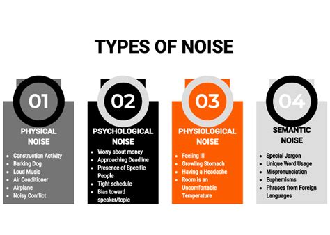 11.4 Why Listening Is Difficult – Introduction to Speech Communication 