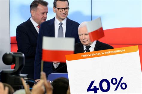 Exit Poll Wyniki Referendum 2023 NaTemat Pl