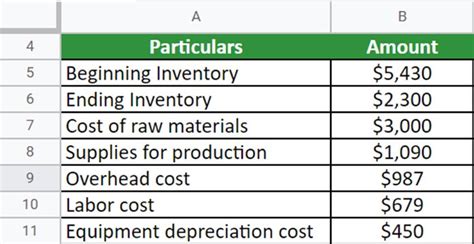 Cost Of Goods Sold Formula Calculator Definition Formula Examples