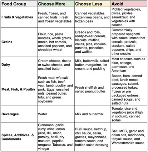 Meniere’s Disease Diet Eating To Lessen Symptoms Dizzy And Vertigo