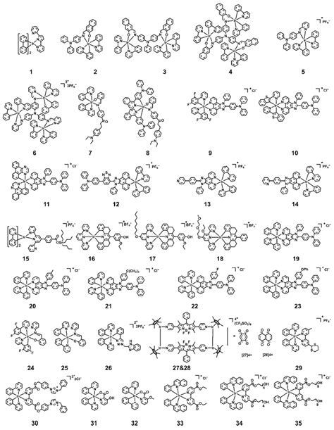 Scheme 1 Chemical Structures Of Iriii Complexes With Aie Properties